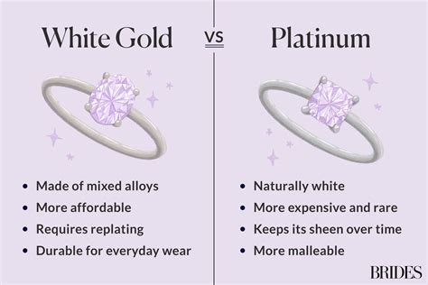 white gold vs platinum